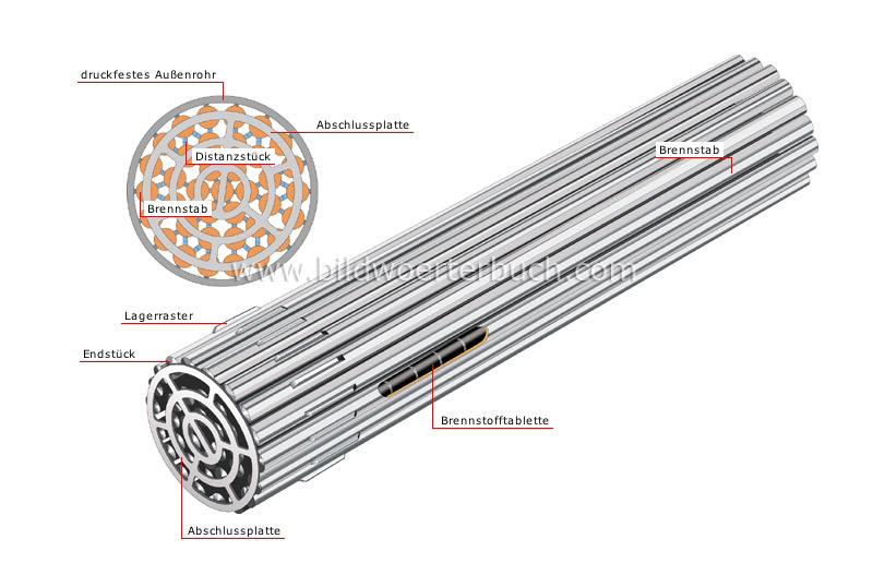 Brennstabbündel Bild