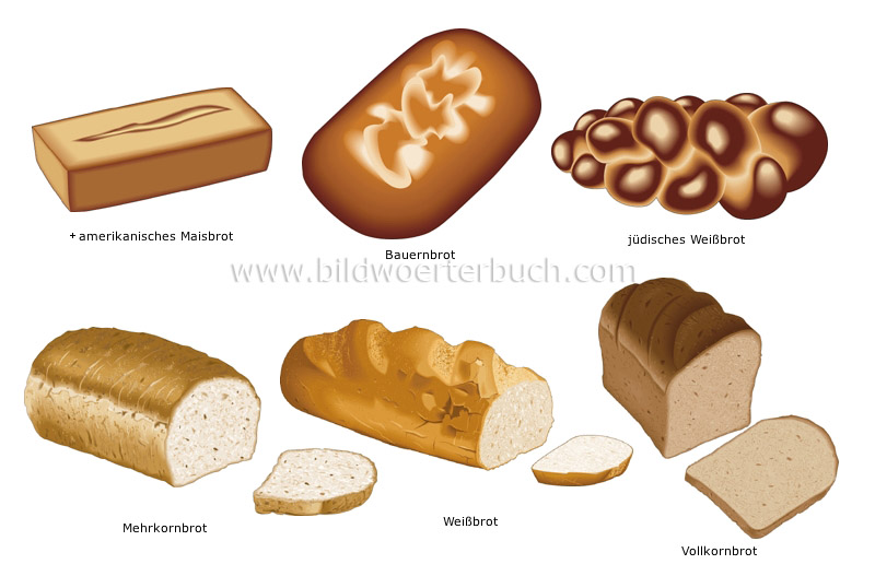 bread image