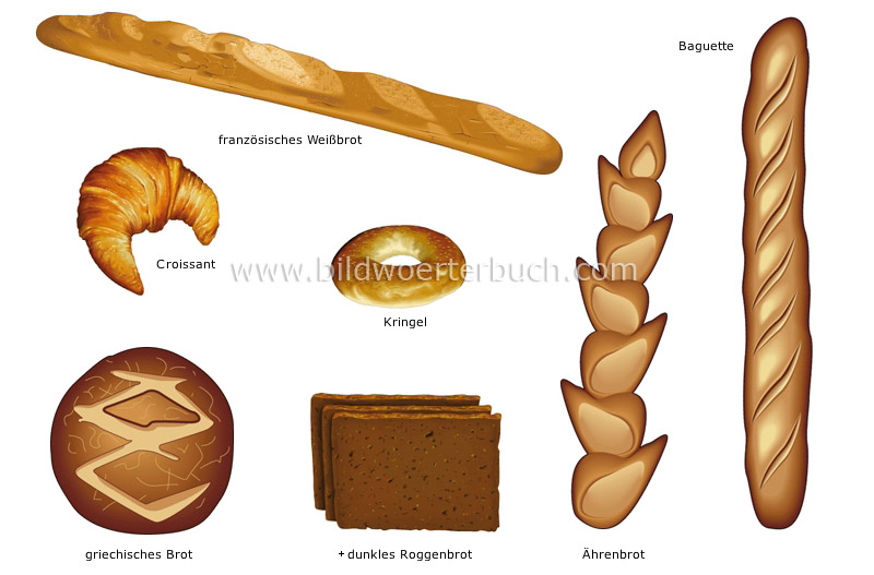 bread image