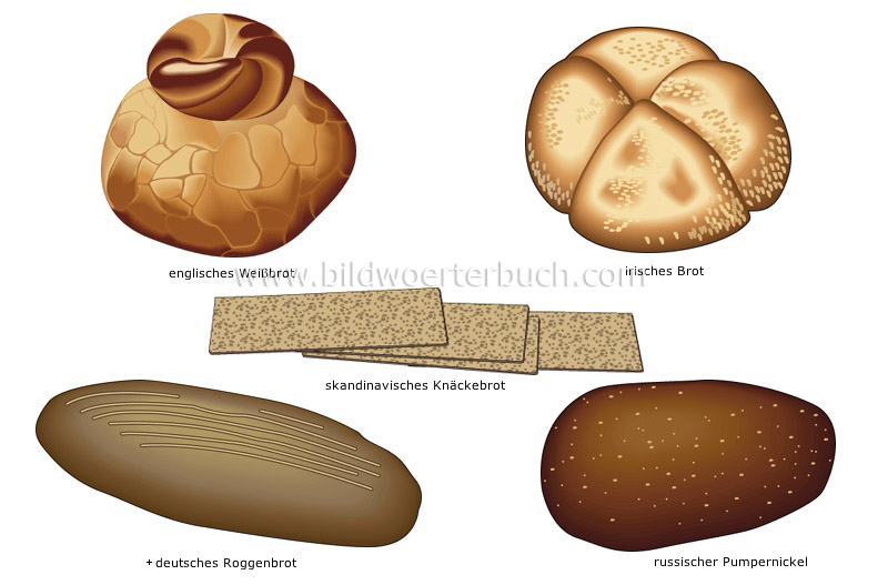 bread image