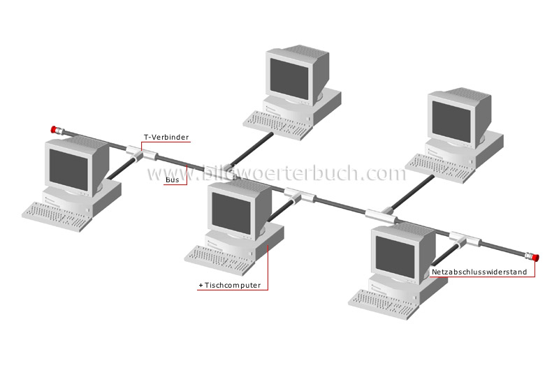 bus network image