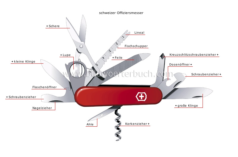 camping equipment image