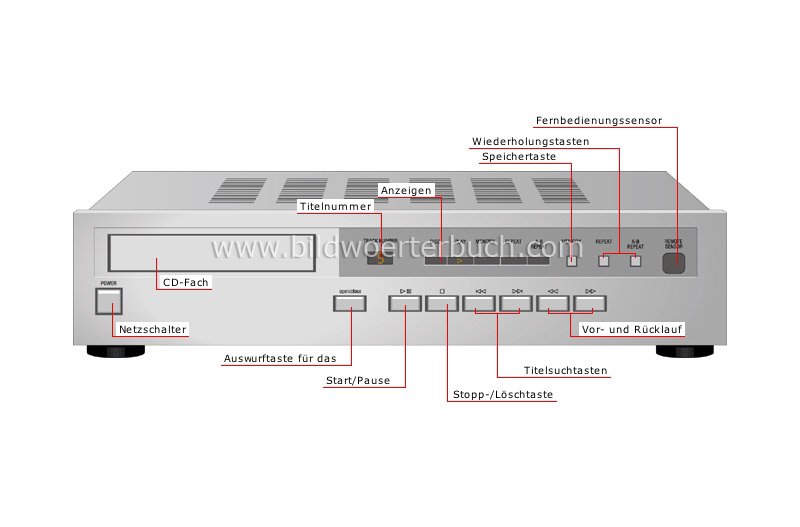 compact disc player image