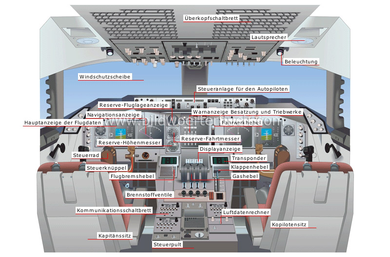 flight deck image