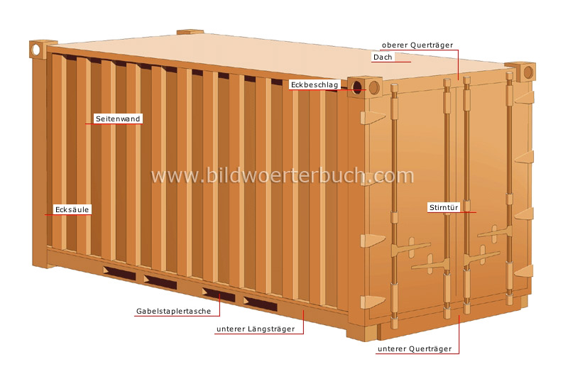 container image