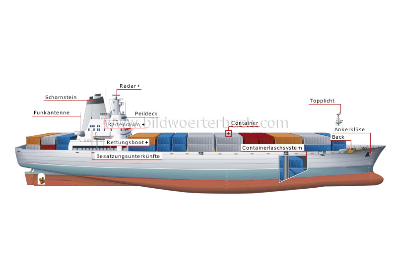 container ship image