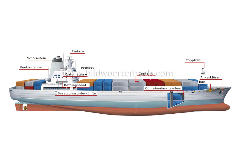 Containerschiff Bild