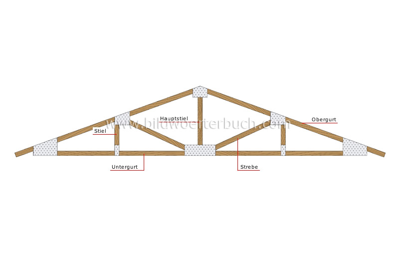 roof truss image