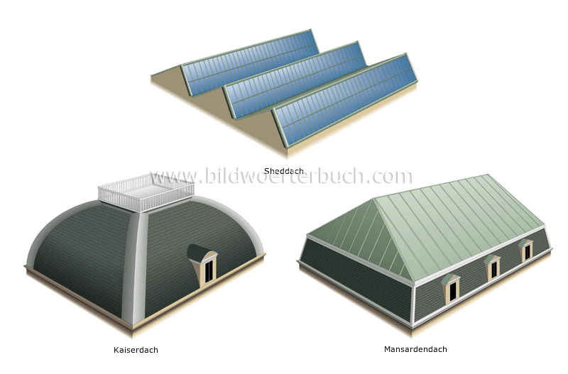 examples of roofs image