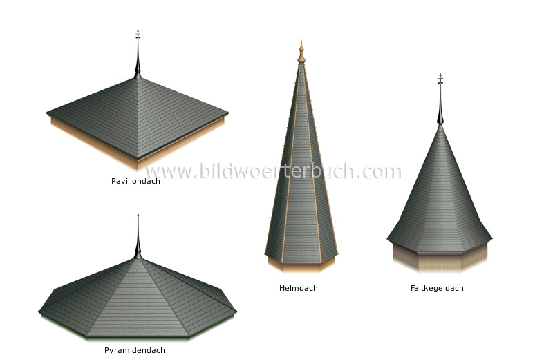 examples of roofs image