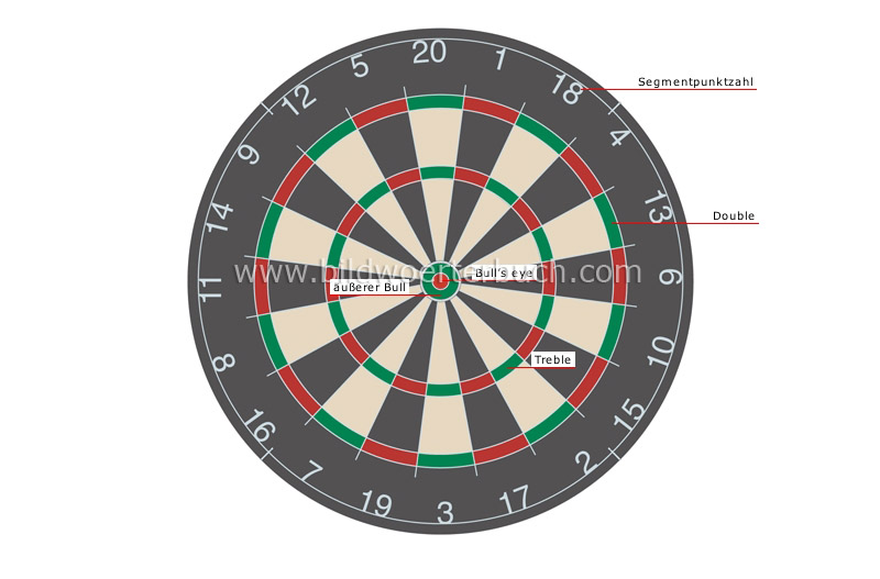 dartboard image