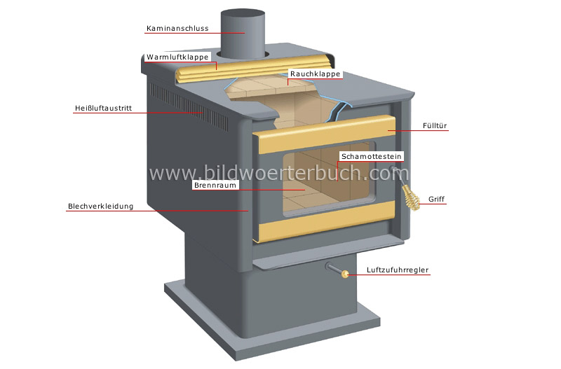 slow-burning stove image