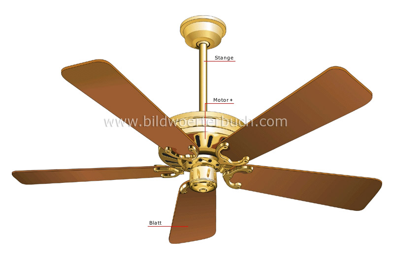 Deckenventilator Bild