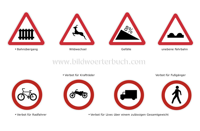 die wichtigsten internationalen Verkehrszeichen Bild