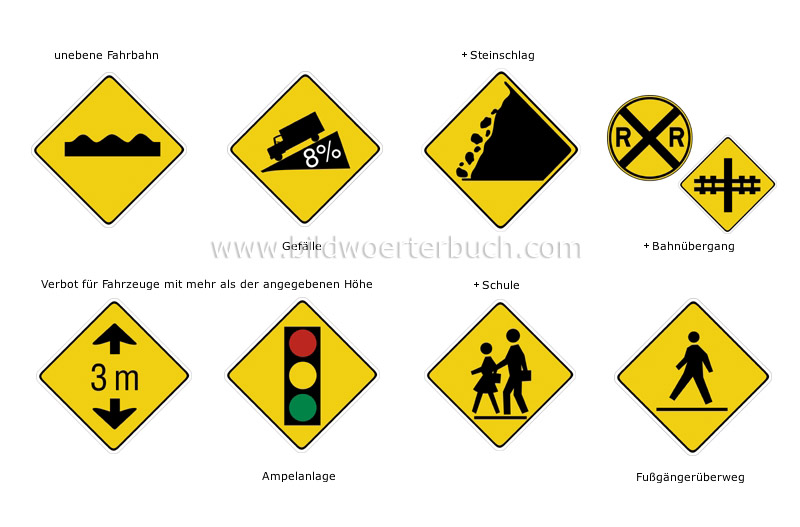 die wichtigsten nordamerikanischen Verkehrszeichen Bild