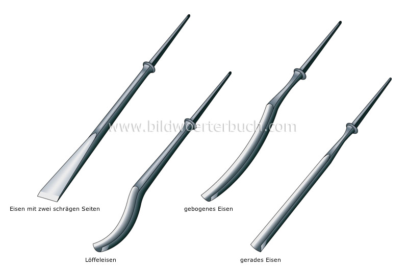 major types of blades image
