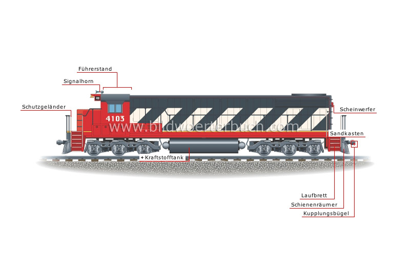 diesel-electric locomotive image