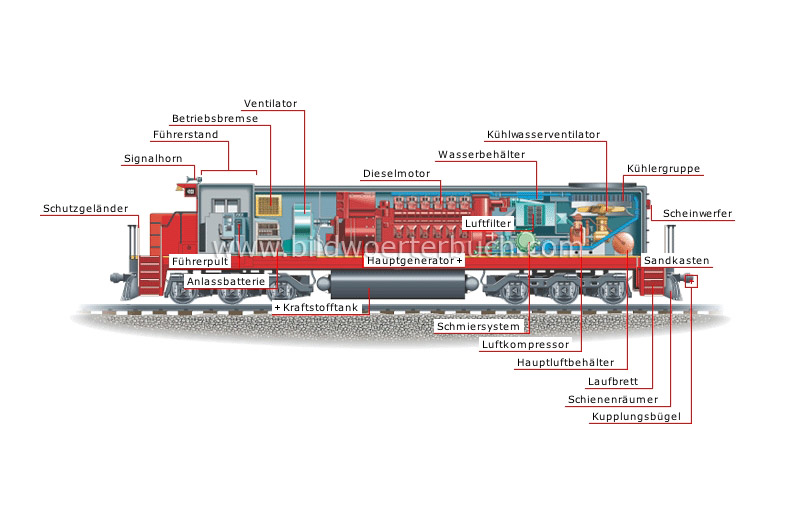 dieselelektrische Lokomotive Bild