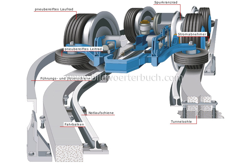 Drehgestell und Gleis Bild