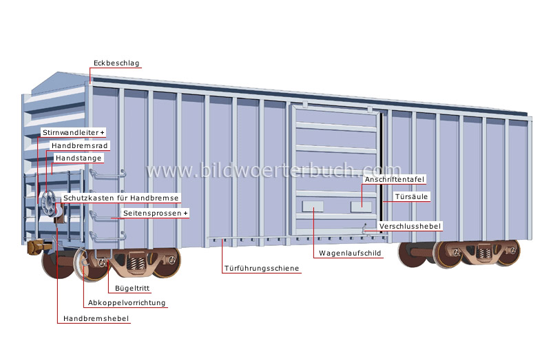 Drehgestellkastenwagen Bild