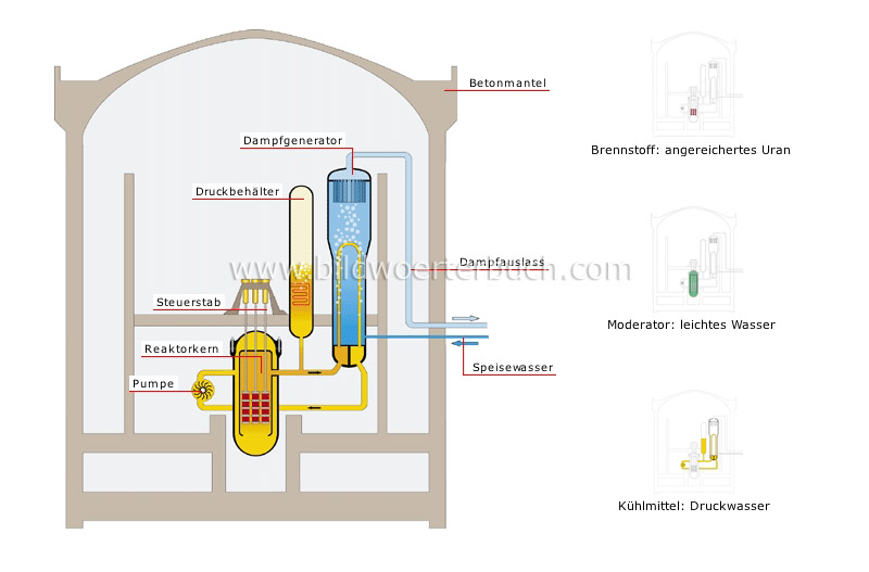 pressurized-water reactor image