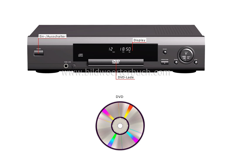 DVD player image