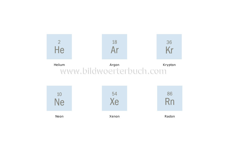 noble gases image