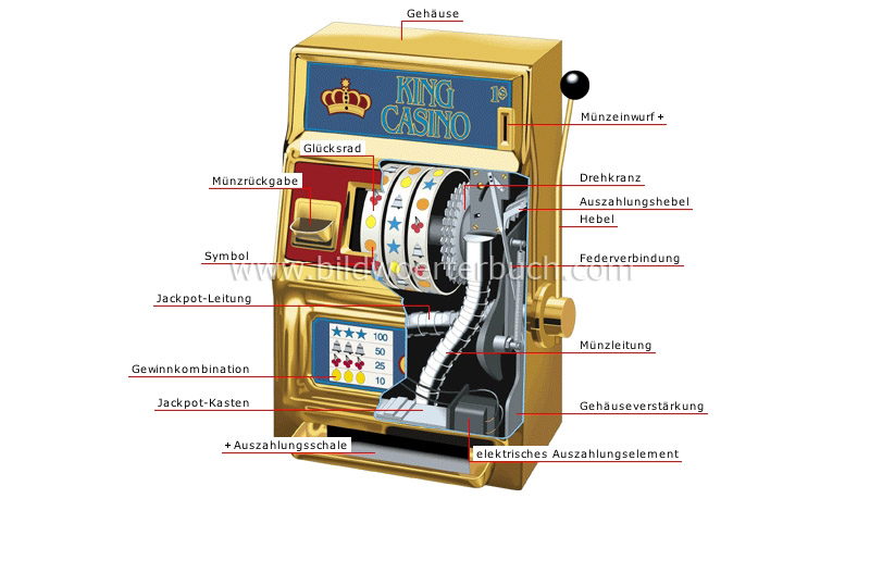 slot machine image