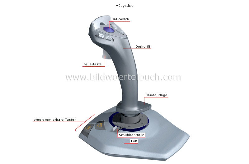 input devices image