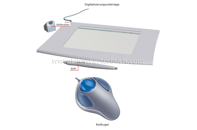Eingabegeräte Bild
