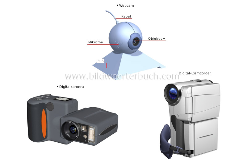 input devices image