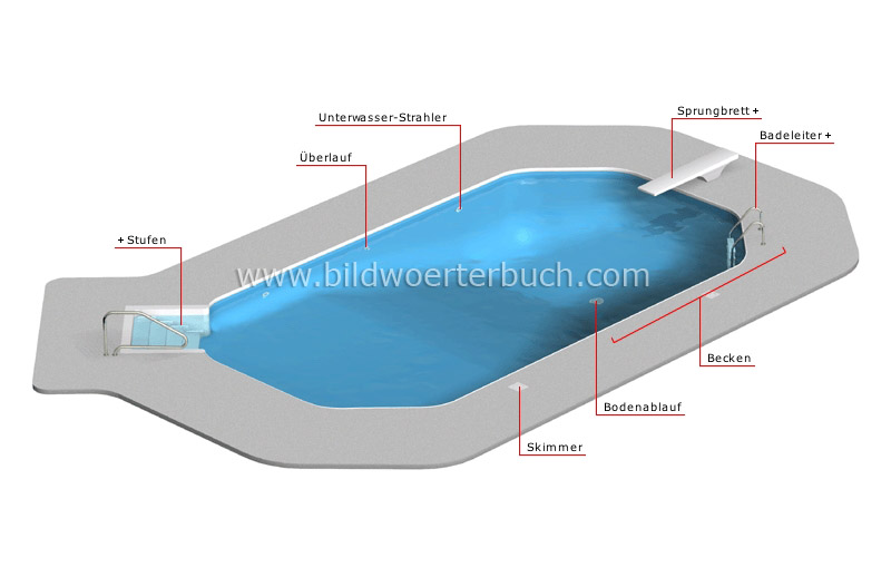 eingebautes Schwimmbecken Bild