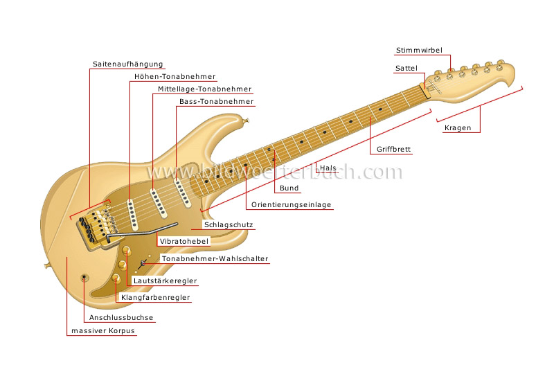 elektrische Gitarre Bild