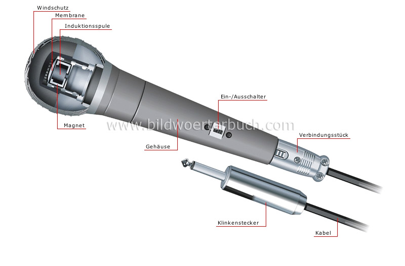 dynamic microphone image