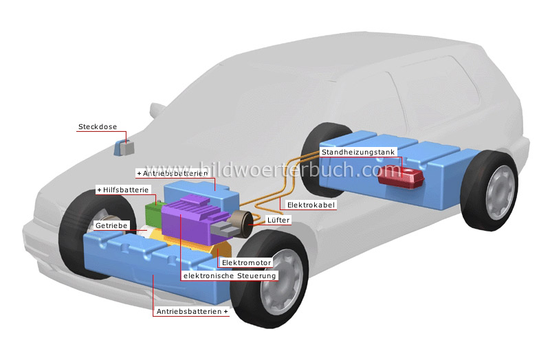 electric automobile image