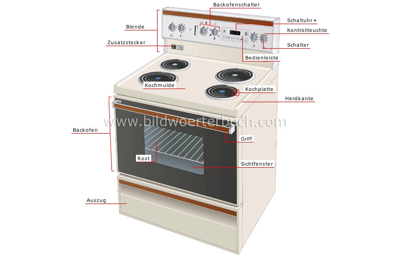 electric range image