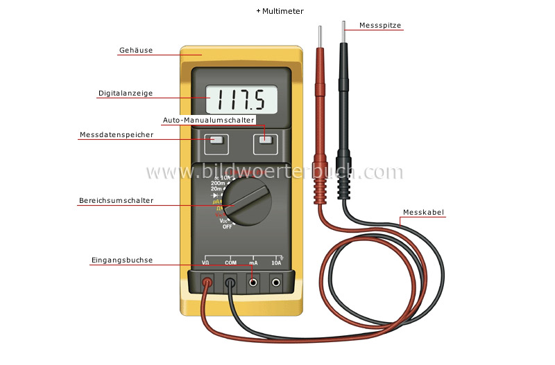 electricity tools image