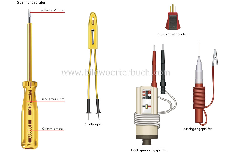 electricity tools image