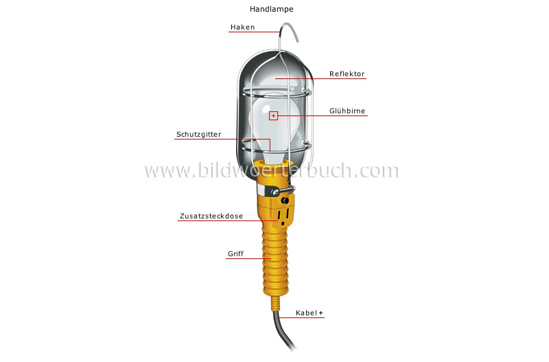 Elektroinstallateurwerkzeuge Bild