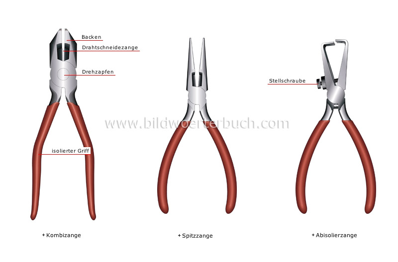 electricity tools image