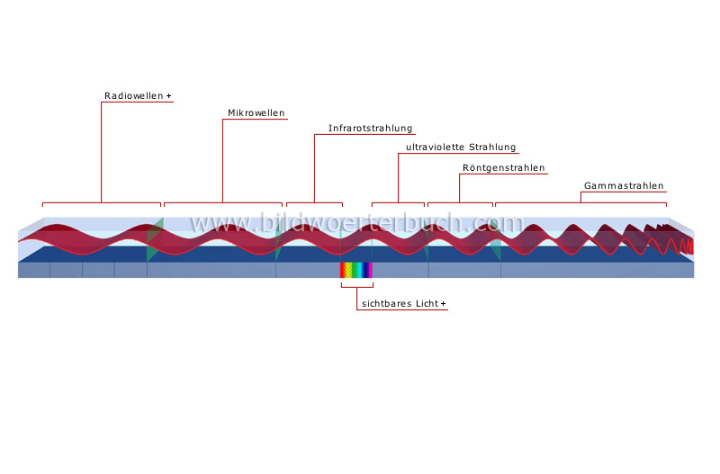 electromagnetic spectrum image