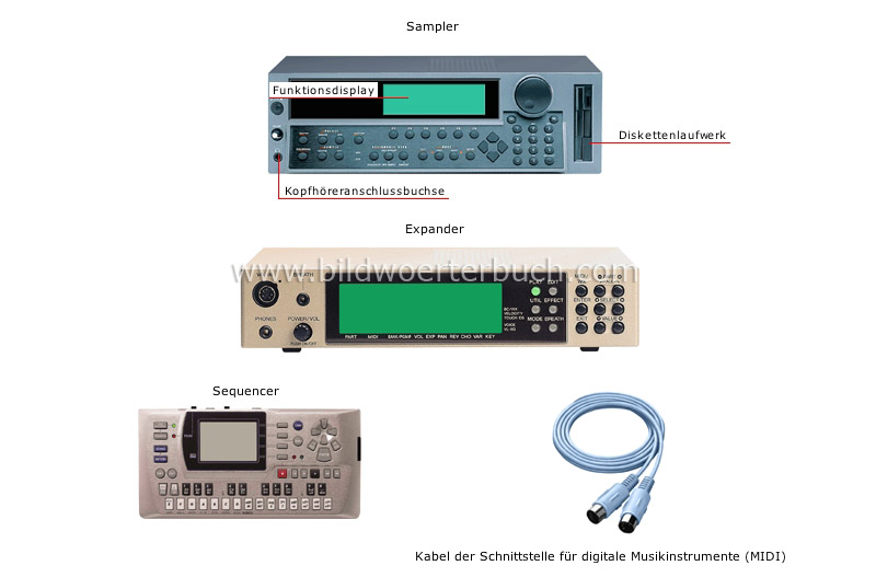 elektronische Instrumente Bild