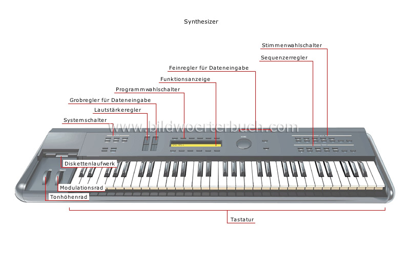 electronic instruments image