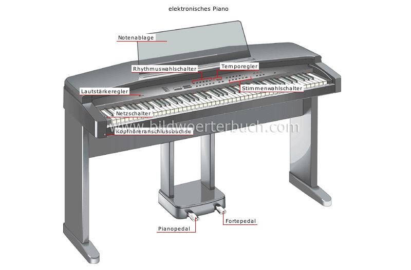 electronic instruments image