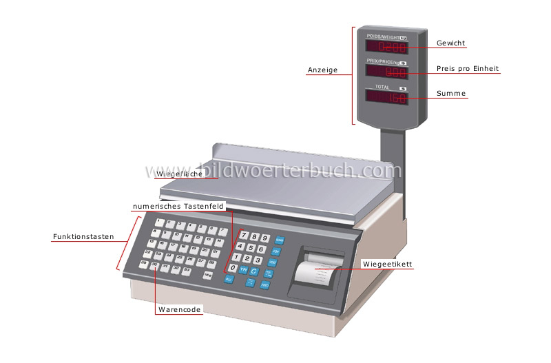 electronic scale image