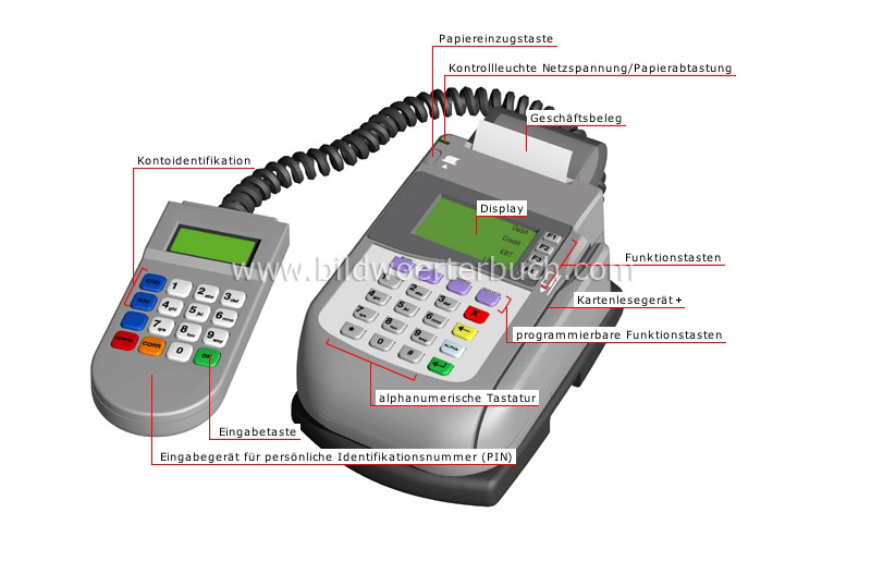 electronic payment terminal image