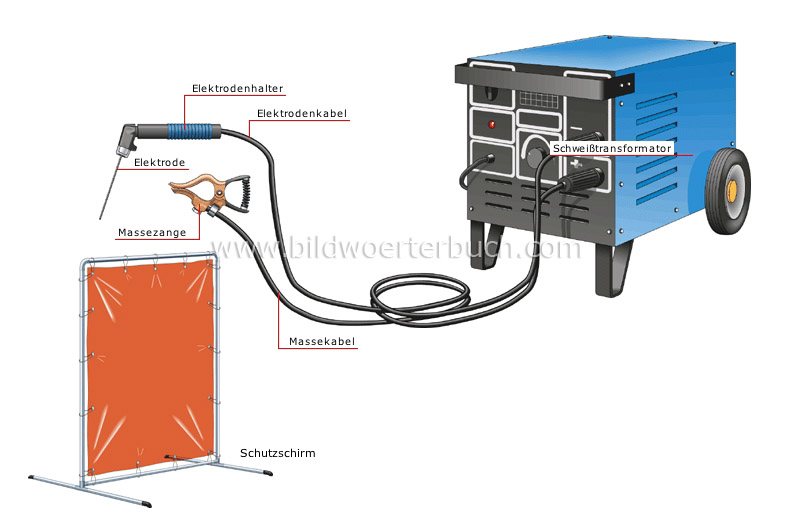 arc welding image