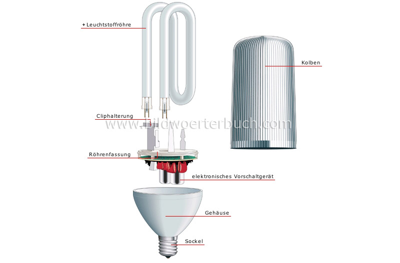 Energiesparlampe Bild