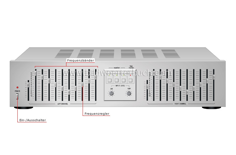 Equalizer Bild