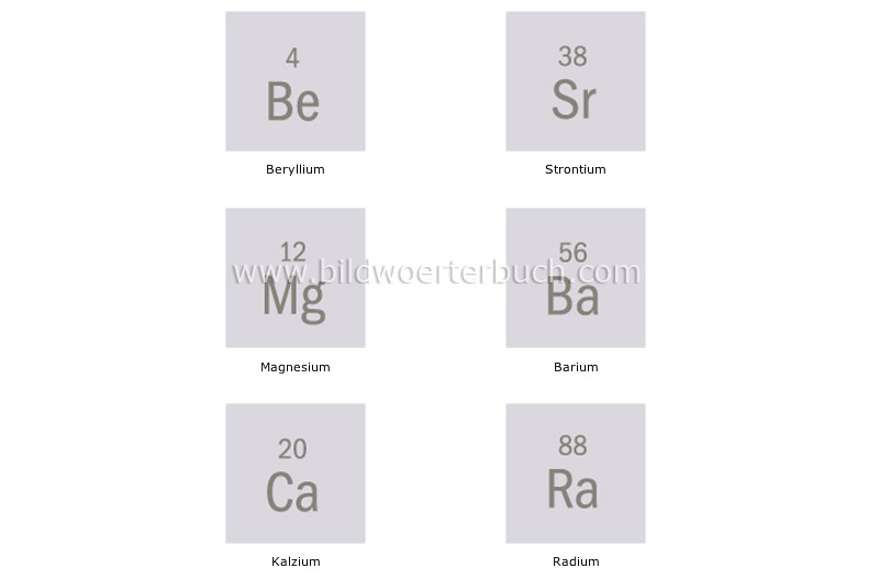 Erdalkalimetalle Bild